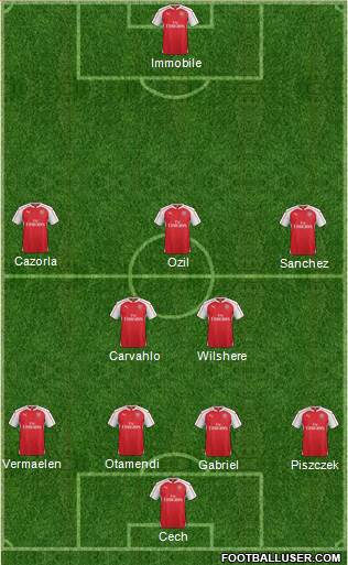 Arsenal Formation 2016