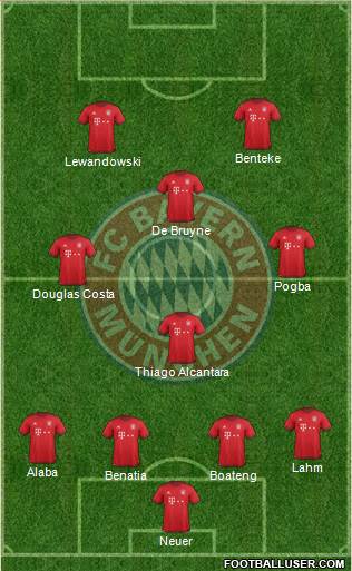 FC Bayern München Formation 2016