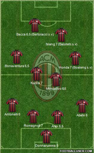 A.C. Milan Formation 2016