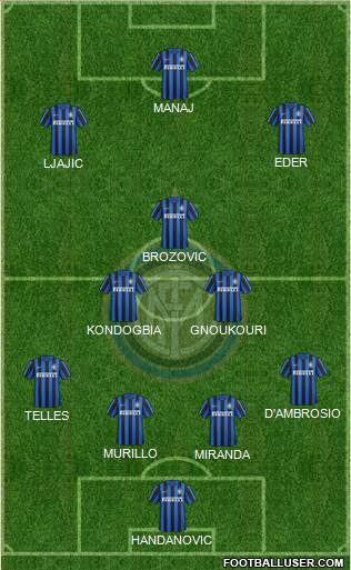 F.C. Internazionale Formation 2016