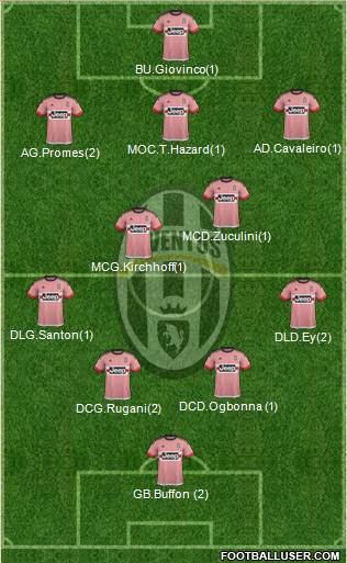 Juventus Formation 2016