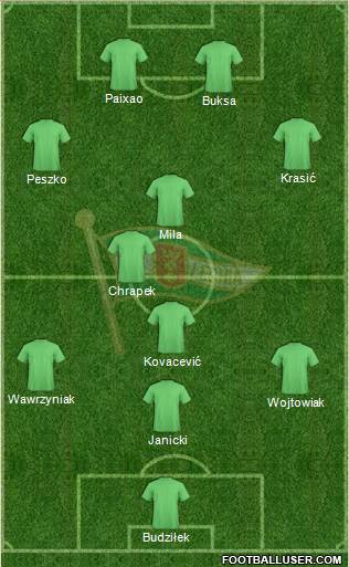 Lechia Gdansk Formation 2016