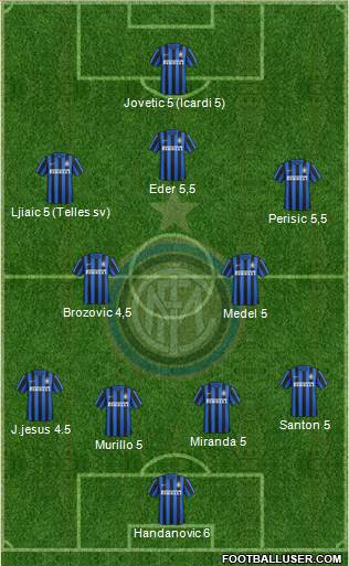 F.C. Internazionale Formation 2016