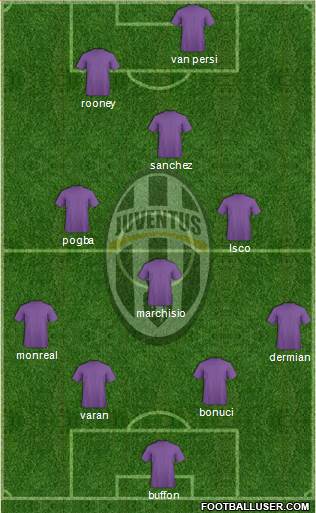 Juventus Formation 2016