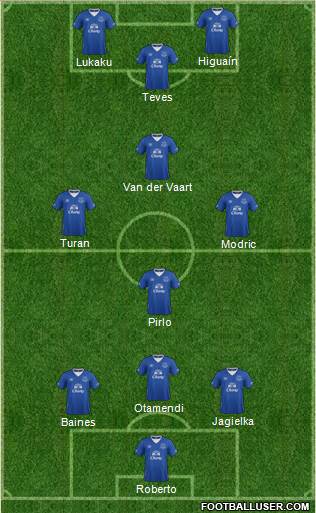 Everton Formation 2016
