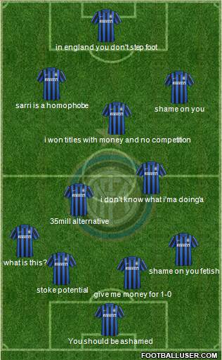 F.C. Internazionale Formation 2016