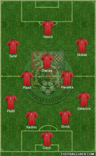 Czech Republic Formation 2016