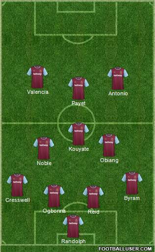 West Ham United Formation 2016