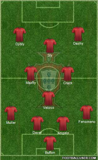Portugal Formation 2016