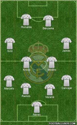 Real Madrid C.F. Formation 2016