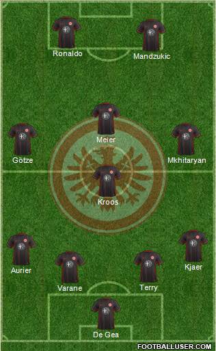 Eintracht Frankfurt Formation 2016