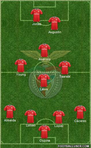 Sport Lisboa e Benfica - SAD Formation 2016