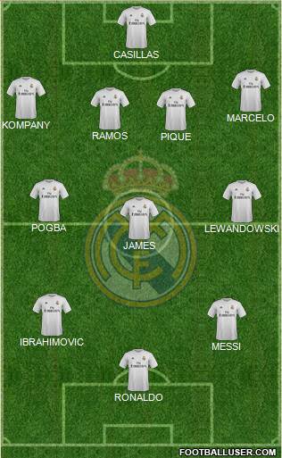 Real Madrid C.F. Formation 2016