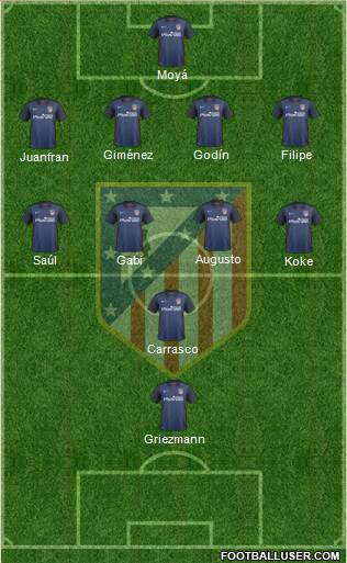 C. Atlético Madrid S.A.D. Formation 2016