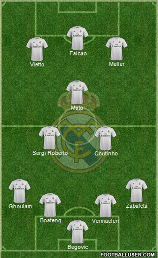 Real Madrid C.F. Formation 2016
