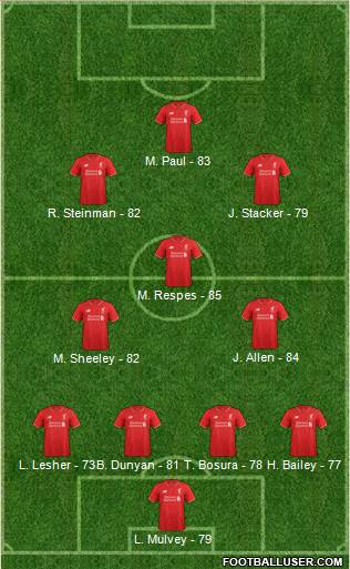 Liverpool Formation 2016