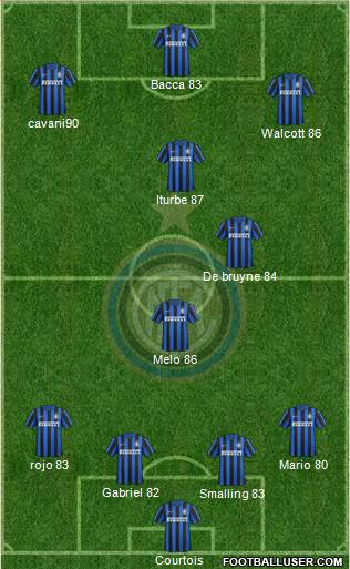 F.C. Internazionale Formation 2016
