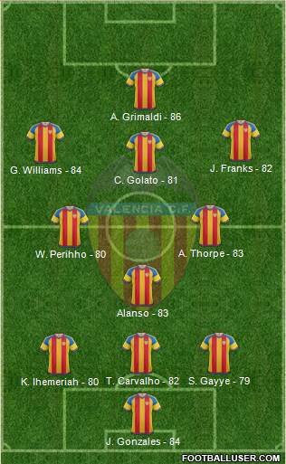 Valencia C.F., S.A.D. Formation 2016