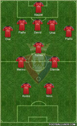 C. At. Osasuna Formation 2016
