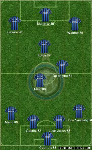 F.C. Internazionale Formation 2016