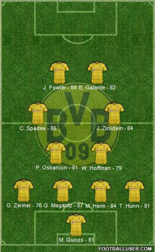Borussia Dortmund Formation 2016