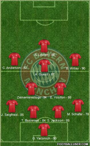 FC Bayern München Formation 2016