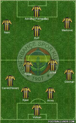Fenerbahçe SK Formation 2016