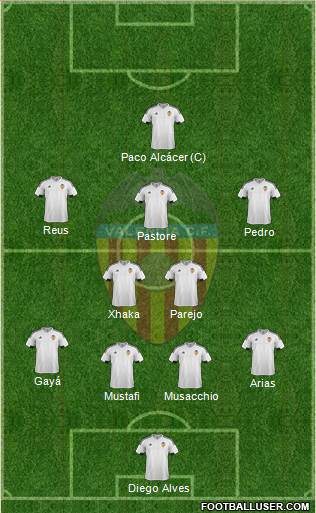 Valencia C.F., S.A.D. Formation 2016