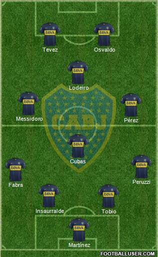 Boca Juniors Formation 2016