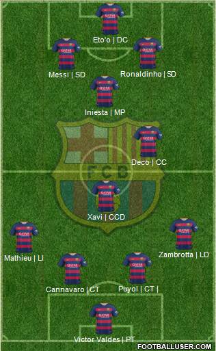 F.C. Barcelona Formation 2016