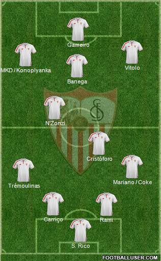 Sevilla F.C., S.A.D. Formation 2016