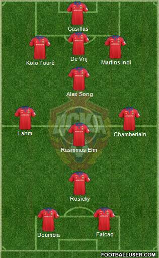 CSKA Moscow Formation 2016
