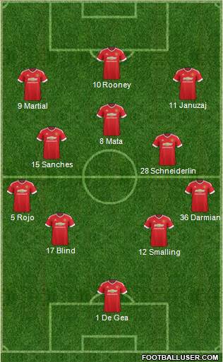 Manchester United Formation 2016