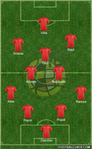 Spain Formation 2016