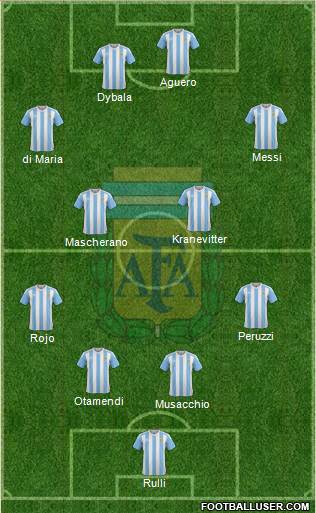 Argentina Formation 2016