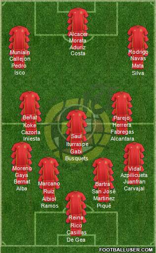 Spain Formation 2016