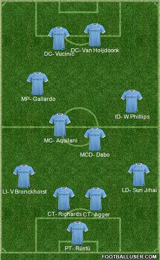 Manchester City Formation 2016