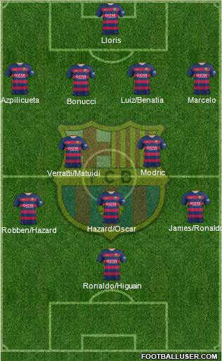 F.C. Barcelona Formation 2016