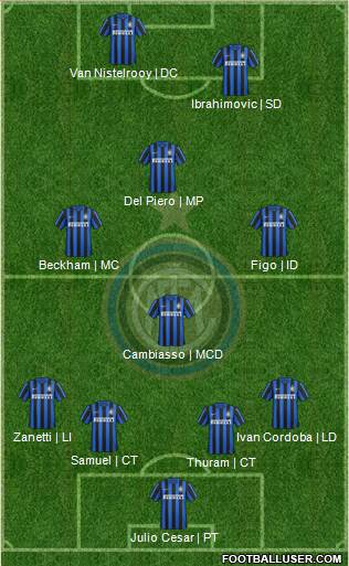 F.C. Internazionale Formation 2016