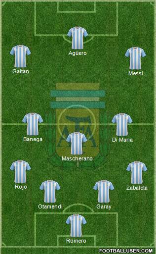 Argentina Formation 2016