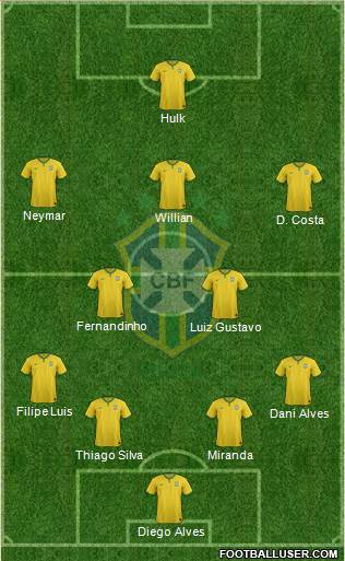 Brazil Formation 2016