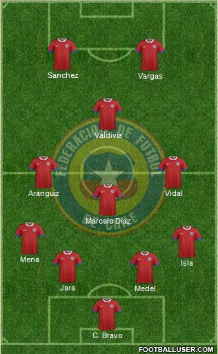 Chile Formation 2016