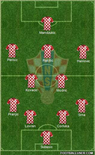 Croatia Formation 2016