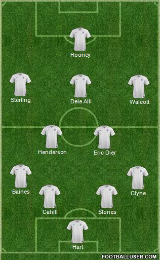 England Formation 2016