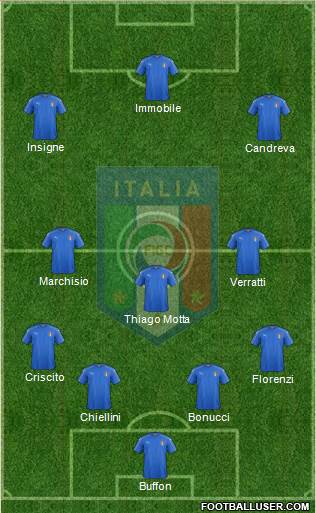 Italy Formation 2016
