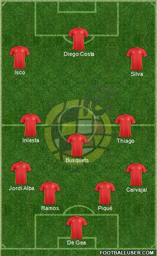 Spain Formation 2016