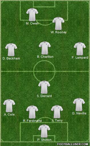 England Formation 2016