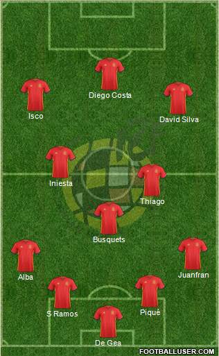 Spain Formation 2016