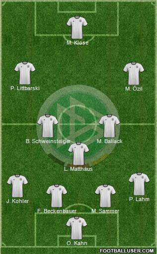 Germany Formation 2016