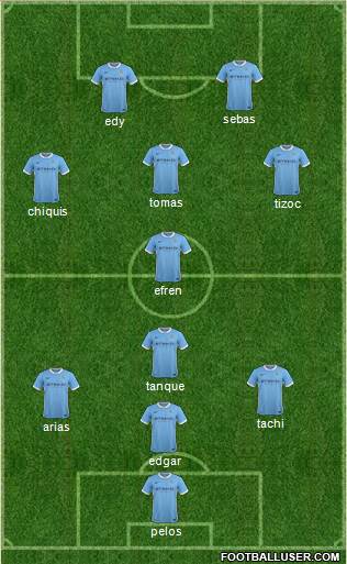 Manchester City Formation 2016